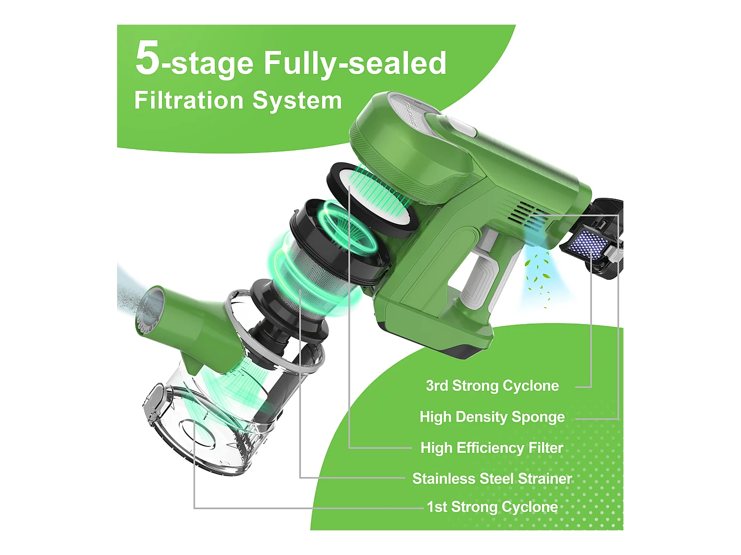 Aspirateur sans fil 2-en-1, 260W avec écran LED, rouleau doux, design léger, vert (43.5x32.5x19.5 cm)