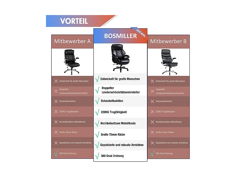 Fauteuil de Bureau pivotante - Cuir - ergonomique - avec support lombaire réglable - charge 200 kg