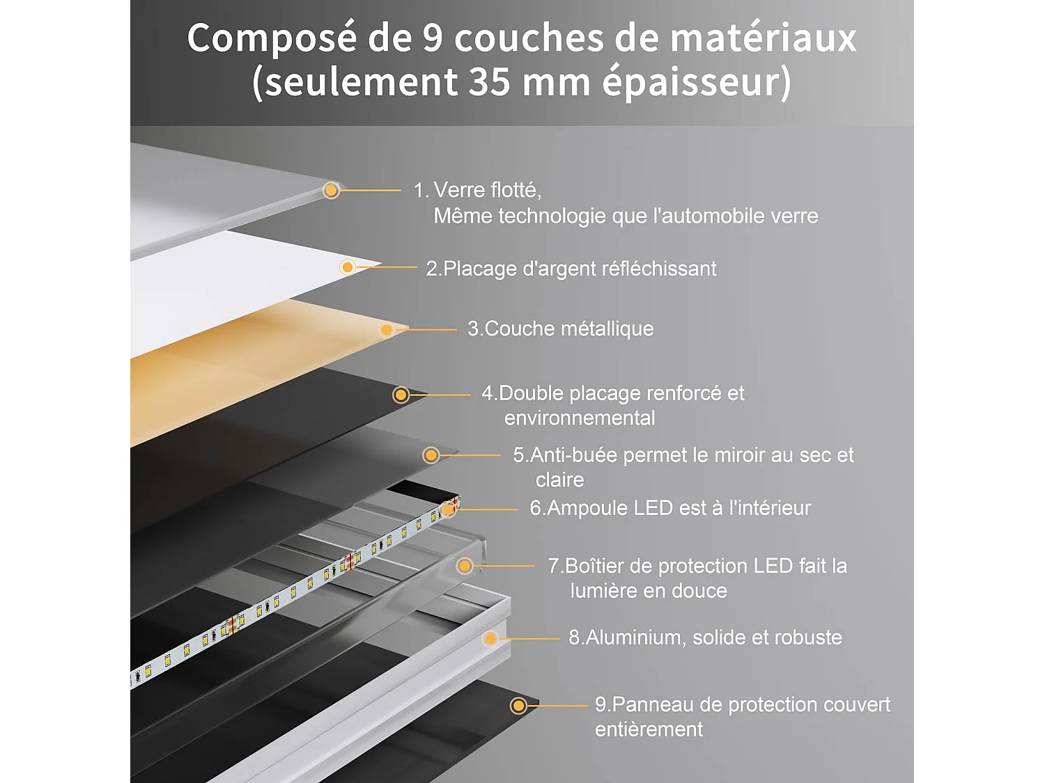 Specchio da bagno 60x80cm LED, antiappannamento, 20W, interruttore touch, antideflagrante, memoria, impermeabile IP44