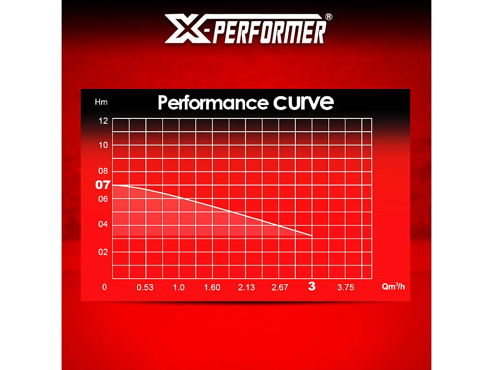 Kelderpomp X-Performer 20V, 3000 L/u, dompeldiepte 5 m (zonder batterij)