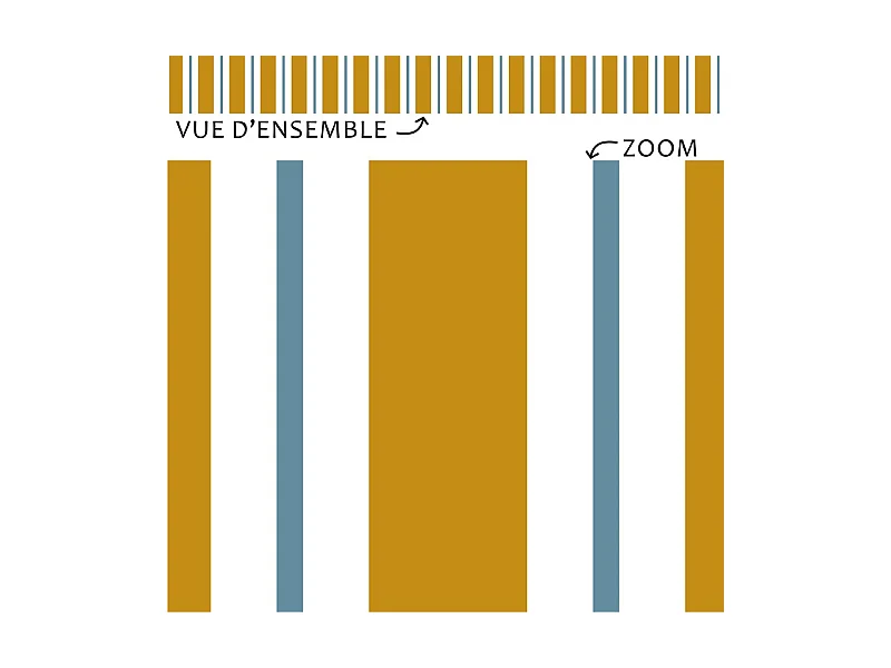 Plinthes PVC adhésives décoratives pour sol - Lot de 25 - 200x8 cm (50m) Orange - Corfou
