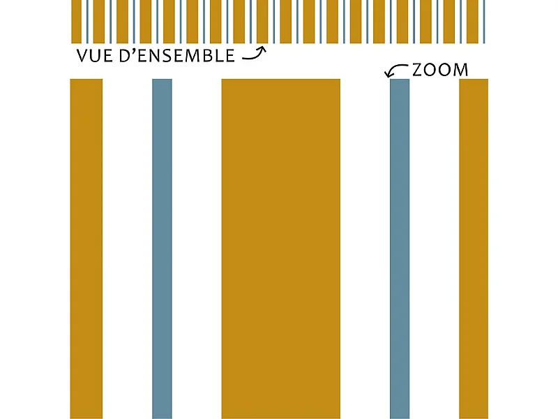 Plinthes PVC adhésives décoratives pour sol - Lot de 10 - 100x8 cm (10m) Orange - Corfou