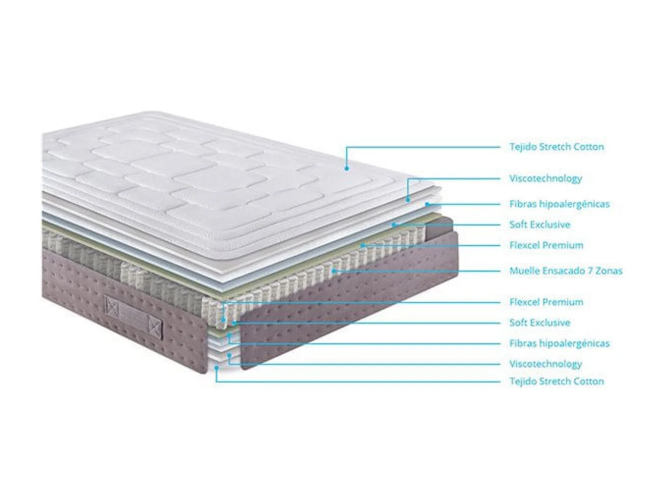 Colchón Vega Noah Viscotechnology con muelles ensacados 150x190 cm