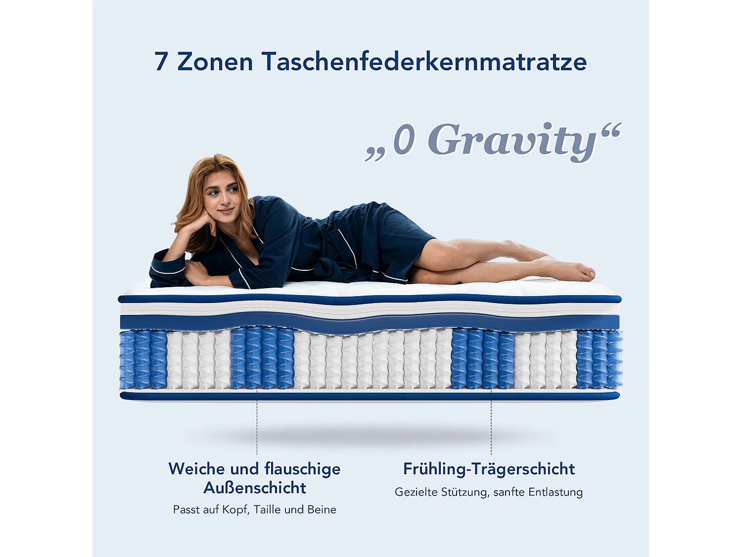 Komfortschaummatratze 140x200 cm – 22 cm Dicke – 7 Komfortzonen – ausgewogene Unterstützung
