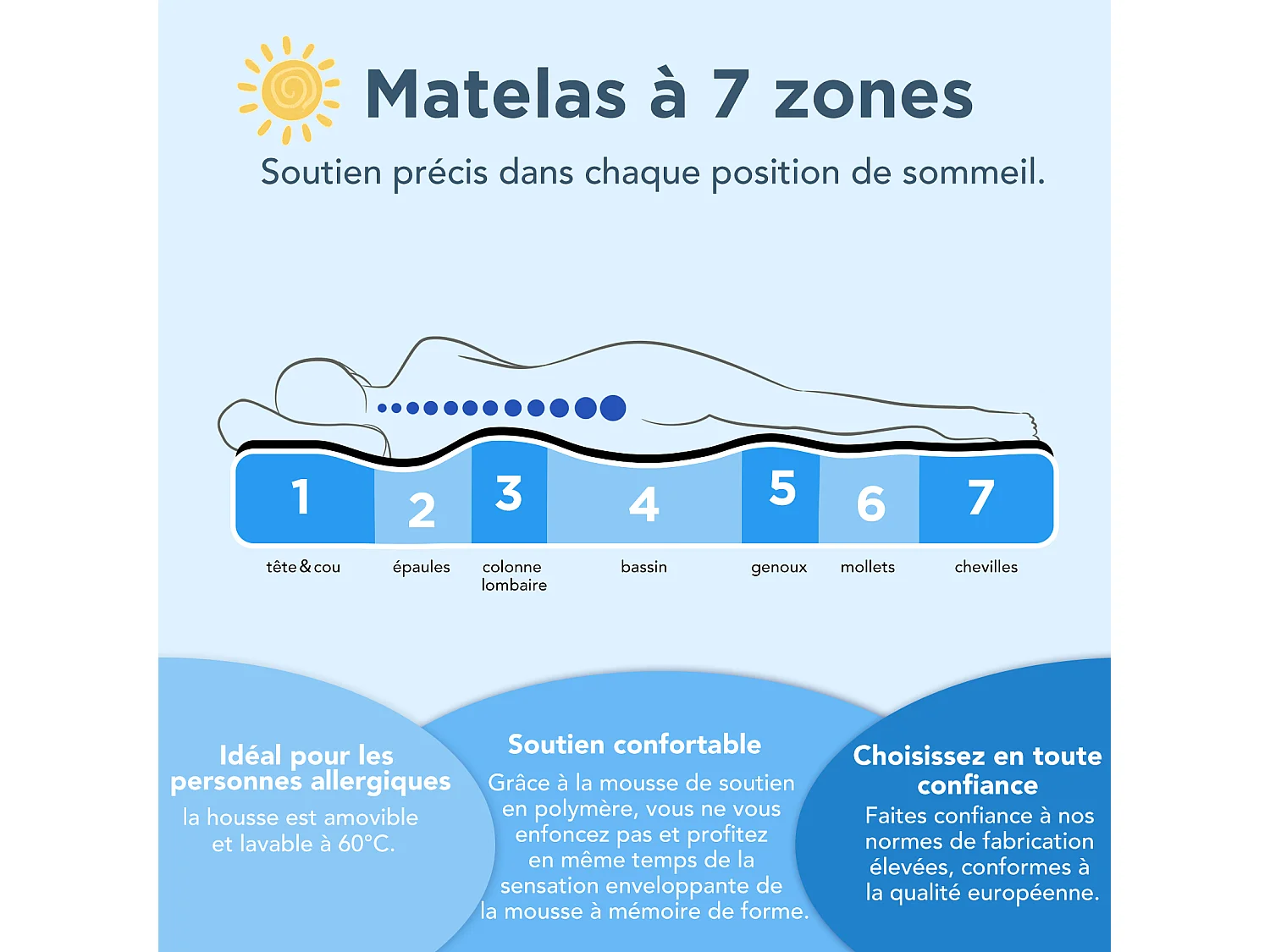 Matelas en mousse à mémoire de forme 140x190 cm, matelas en mousse froide à 7 zones h3h4, 21 cm de hauteur, avec housse lavable.