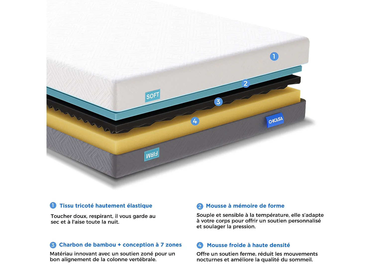 Matelas en mousse à mémoire de forme 140x200 cm, matelas en mousse froide à 7 zones h3h4, 21 cm de hauteur, avec housse lavable.