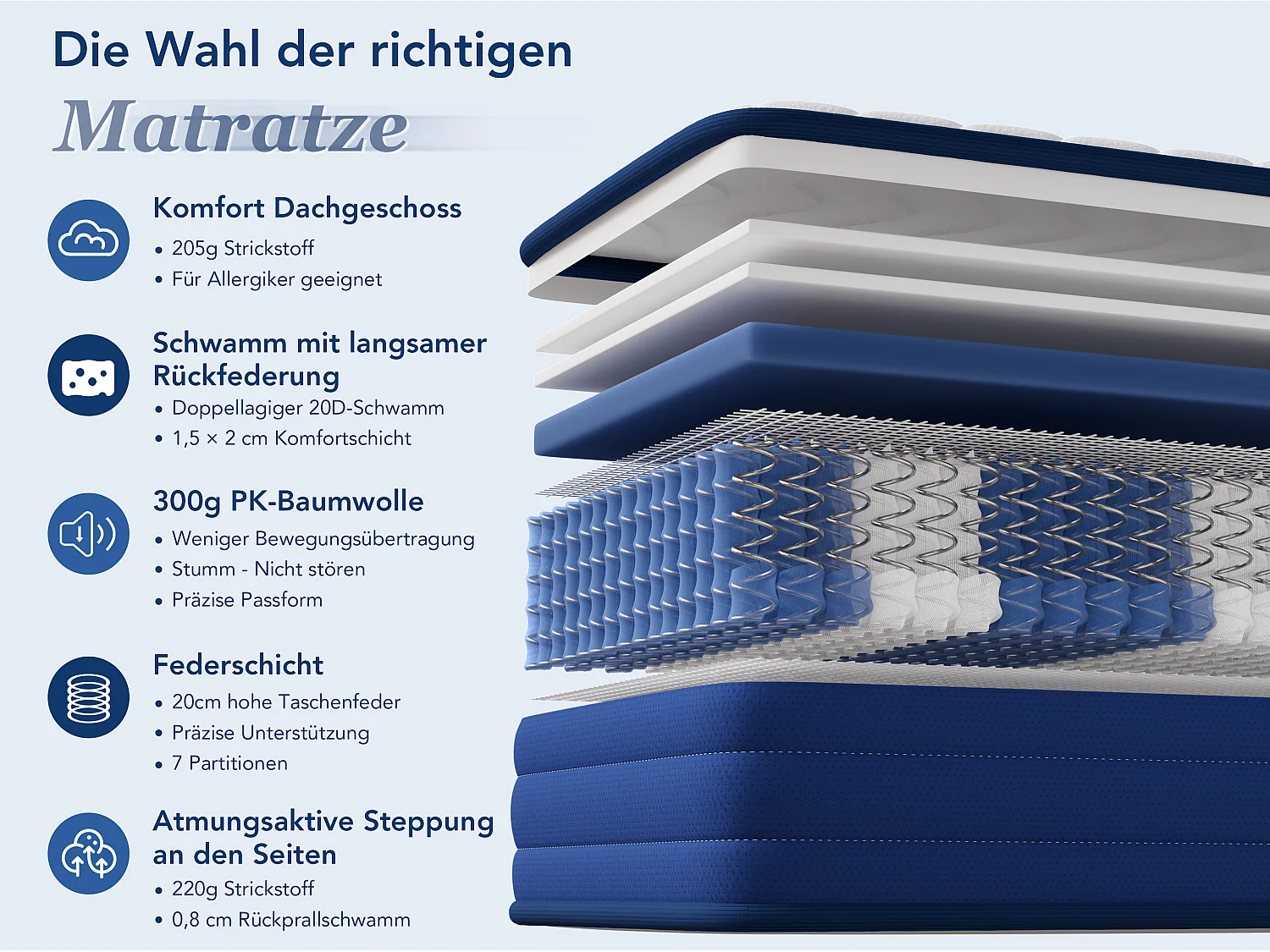 Komfortschaummatratze 160x200 cm – 22 cm Dicke – 7 Komfortzonen – ausgewogene Unterstützung