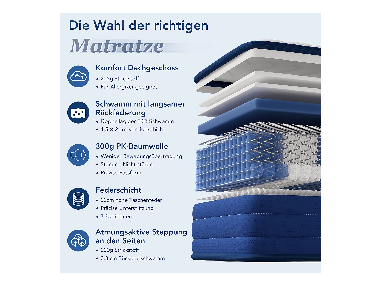 Komfortschaummatratze 90x200 cm – 22 cm Dicke – 7 Komfortzonen – ausgewogene Unterstützung