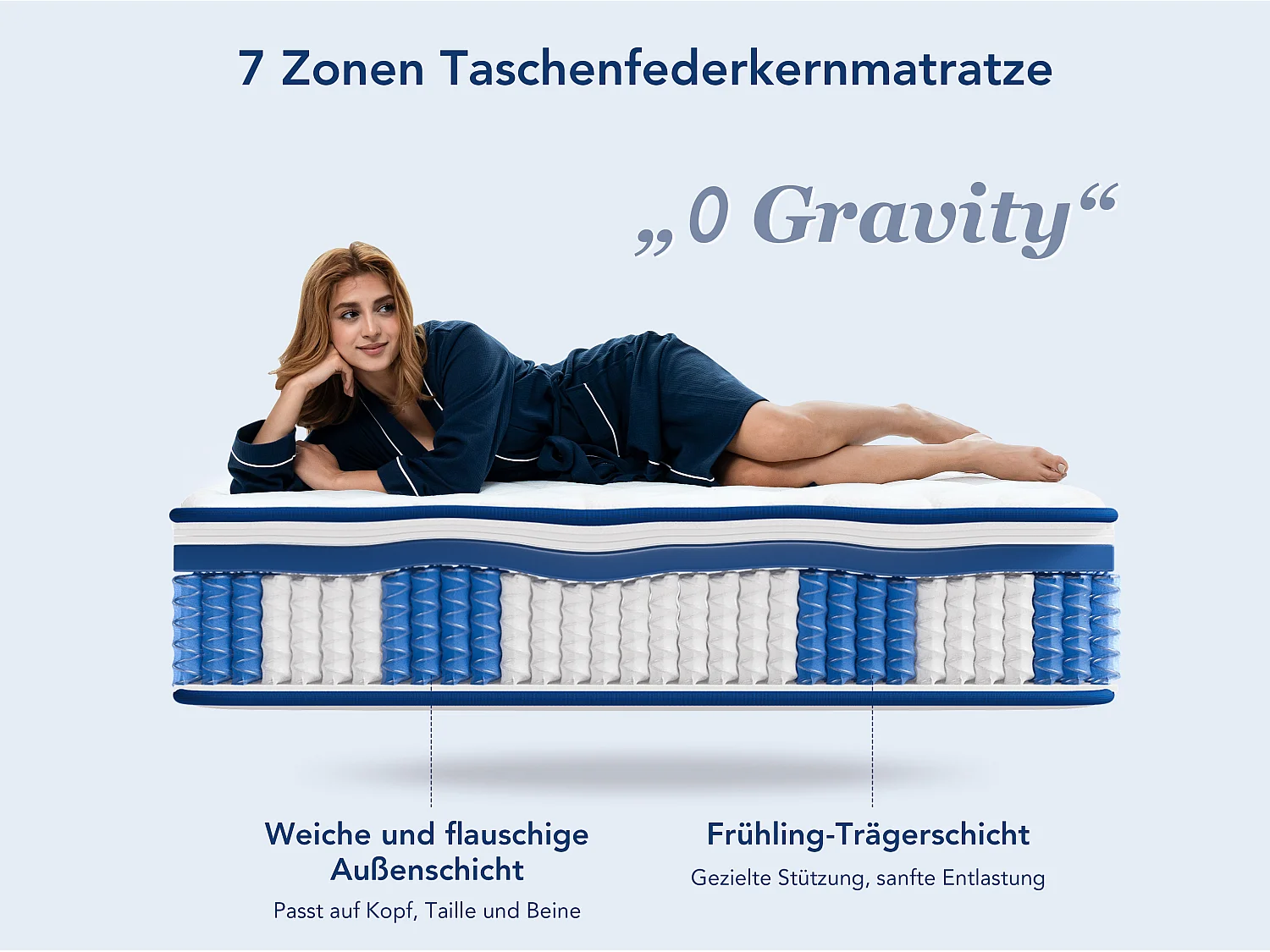 Komfortschaummatratze 90x200 cm – 22 cm Dicke – 7 Komfortzonen – ausgewogene Unterstützung