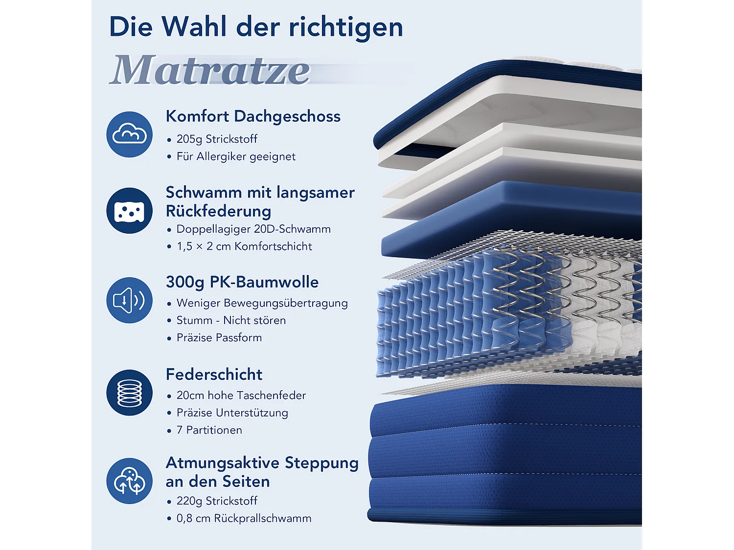 Komfortschaummatratze 90x190 cm – 22 cm Dicke – 7 Komfortzonen – ausgewogene Unterstützung