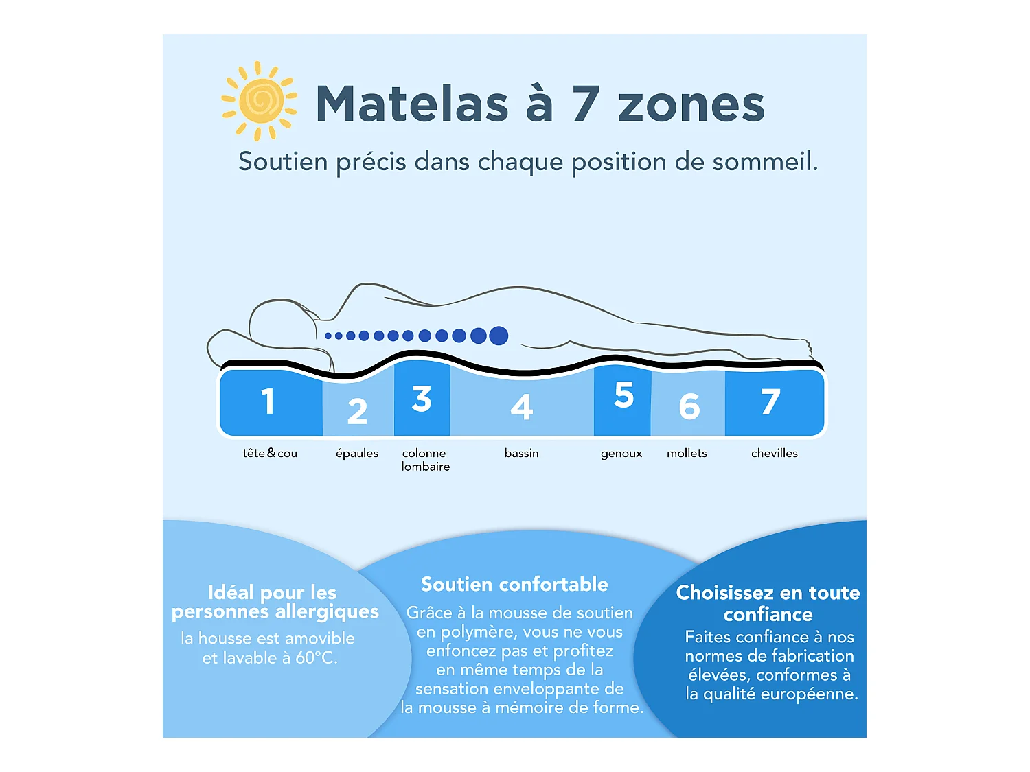 Matelas en mousse à mémoire de forme 180x200 cm, matelas en mousse froide à 7 zones h3h4, 21 cm de hauteur, avec housse lavable.