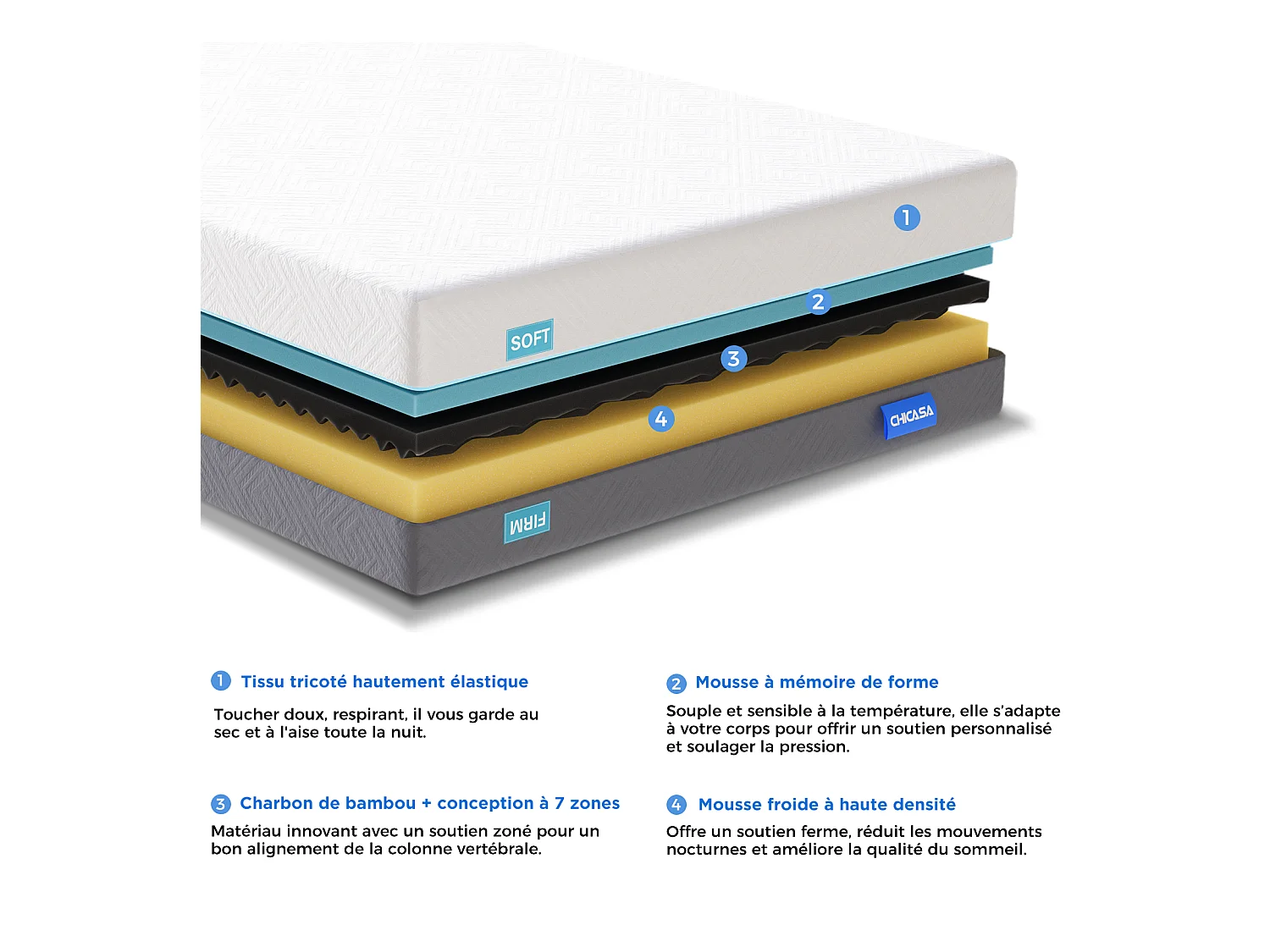 Matelas en mousse à mémoire de forme 90x190 cm, matelas en mousse froide à 7 zones h3h4, 21 cm de hauteur, avec housse lavable.