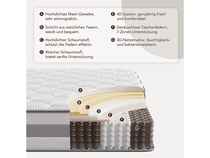 Matratze – 80 x 200 cm – Taschenfederkern – 7 Zonen – mittlere Festigkeit H3 – 25 cm – HOMAVO