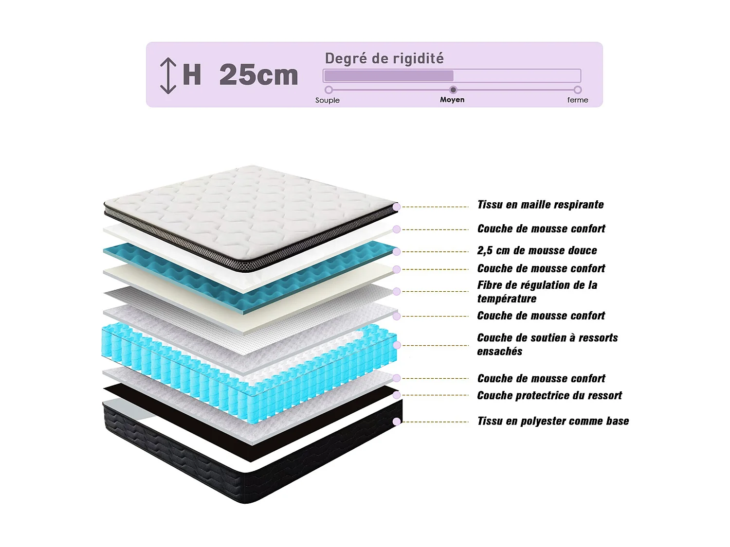 Matelas Ressorts 120x190 cm, Confort, 7 Zones Ergonomique,25 cm d'épaisseur