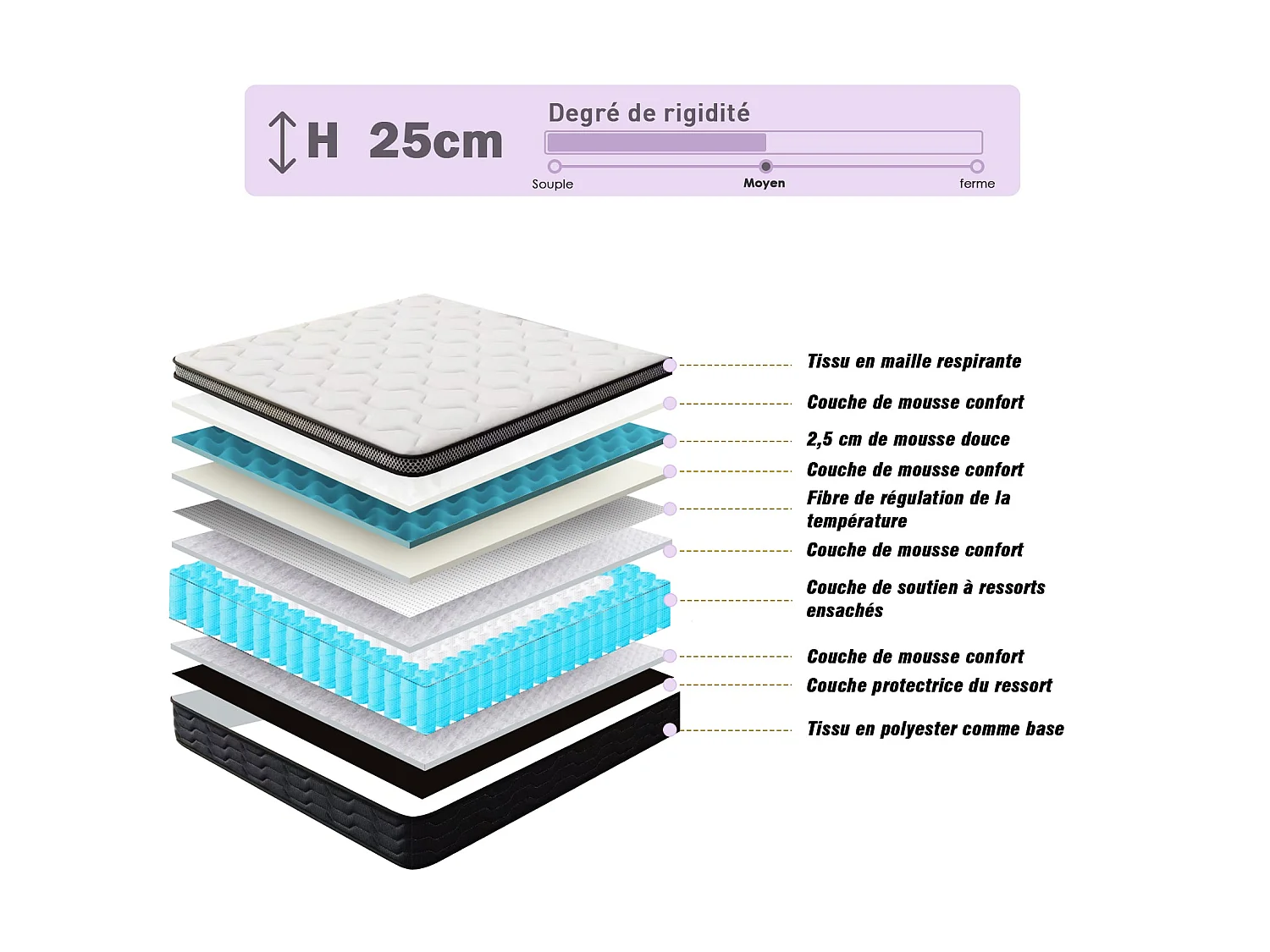 Matelas Ressorts 140x190 cm, Confort, 7 Zones Ergonomique,25 cm d'épaisseur
