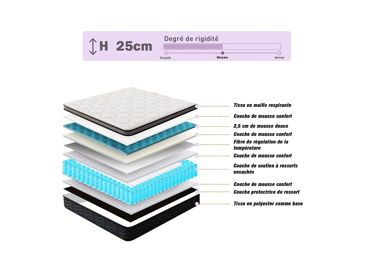 Matelas Ressorts 160x200 cm, Confort, 7 Zones Ergonomique,25 cm d'épaisseur