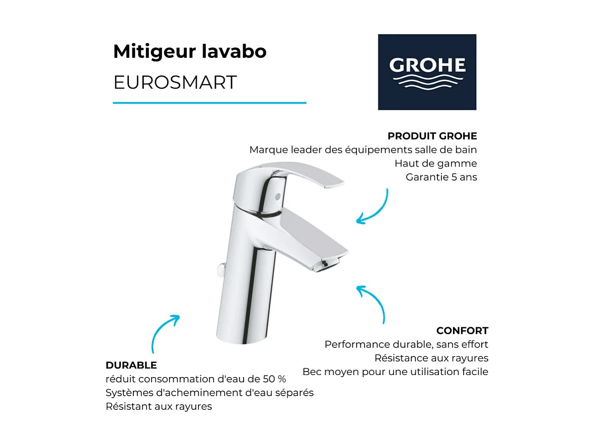 Vasque à poser GROHE Euro Ceramic 60cm  + Mitigeur lavabo M GROHE Eurosmart avec vidage Chromé