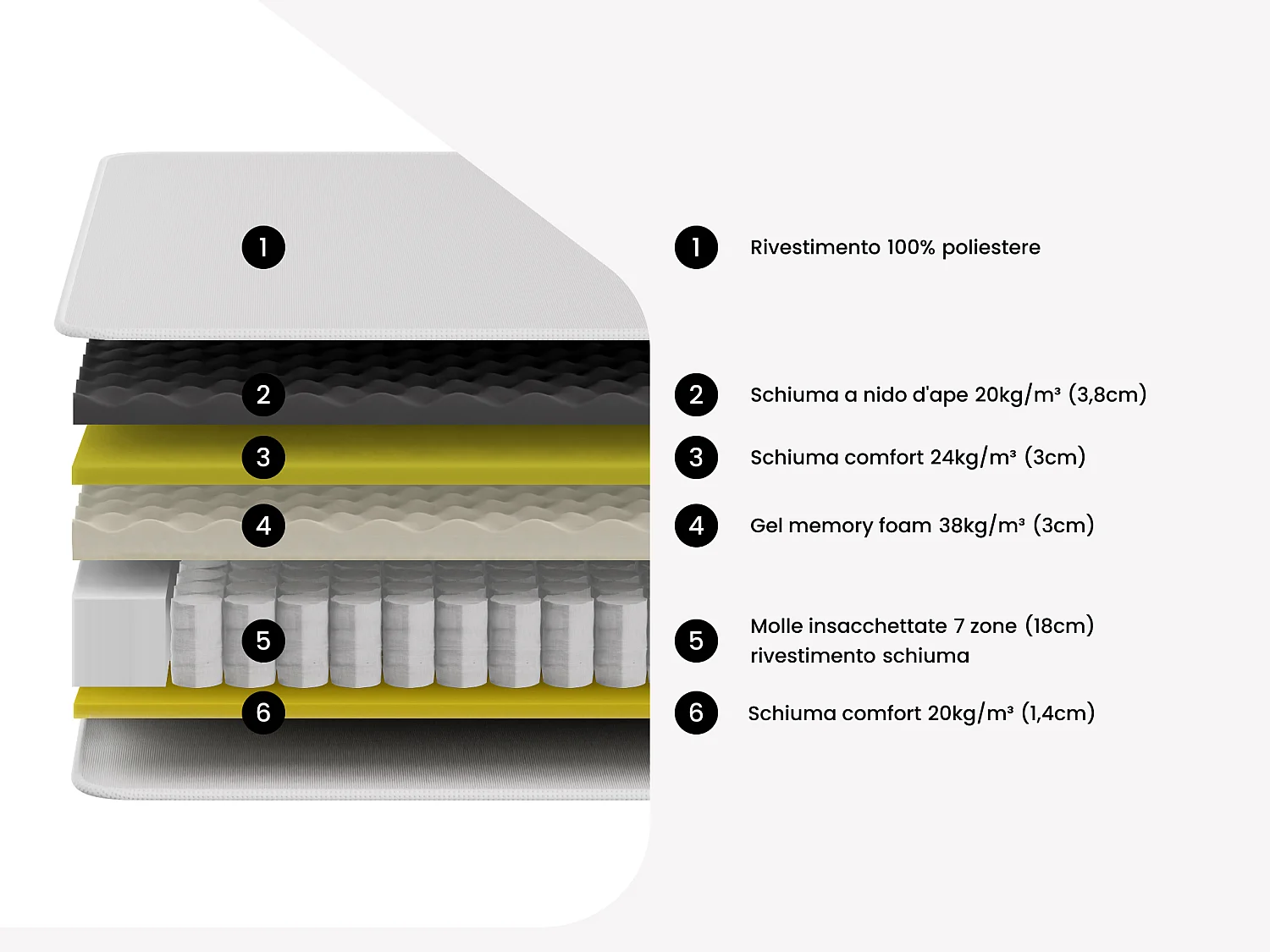 Materasso 180 x 200 cm ibrido con molle insacchettate 7 zone e gel memory foam sp.28cm - CIREVA di YSMÉE