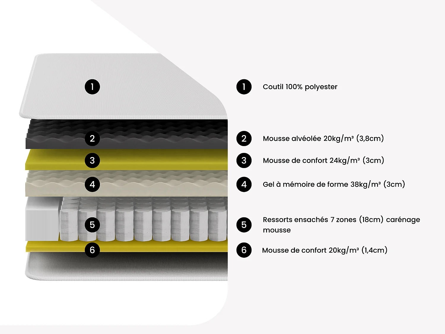 Matelas 160 x 200 cm hybride ressorts ensachés 7 zones et gel à mémoire de forme ép.28cm - CIREVA de YSMÉE