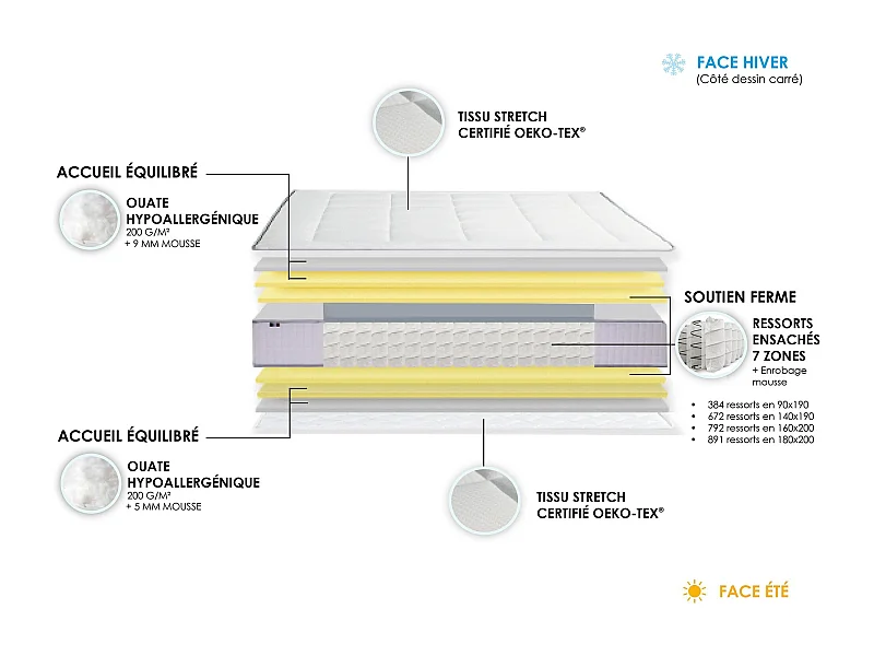 Ensemble matelas Ressort 7 zones + sommier + oreiller + couette - FABRICATION FRANCAISE Dimensions - 140 x 190 cm