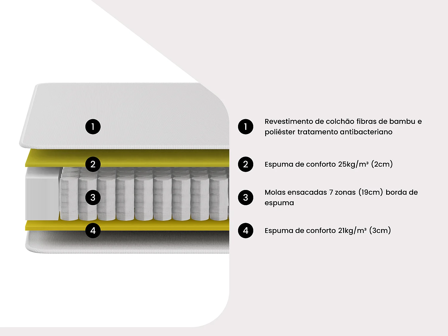 Conjunto 180 x 200 cm sommier com espaço de arrumação natural claro + colchão de molas ensacadas 7 zonas com sobrecolchão integrado e tecido exterior em bambu, espessura 26 cm – MIREZA da NATUREA