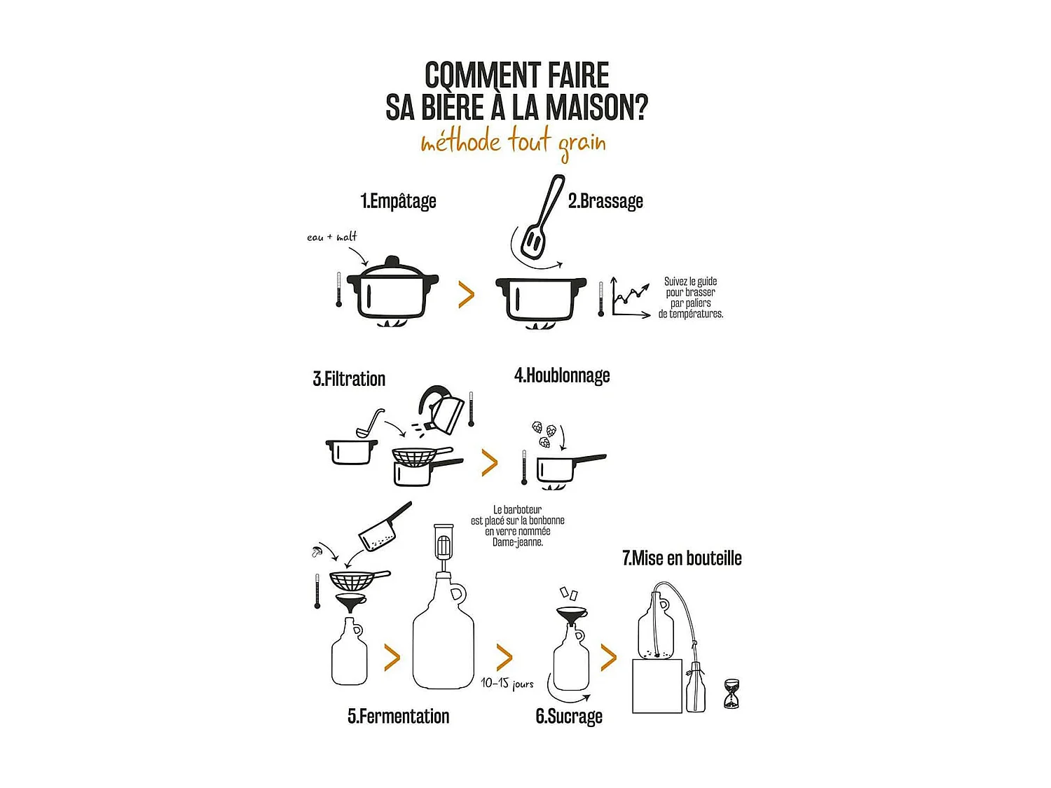 Kit Fabrique Bière Maison 3,7L en Verre - JEANNE