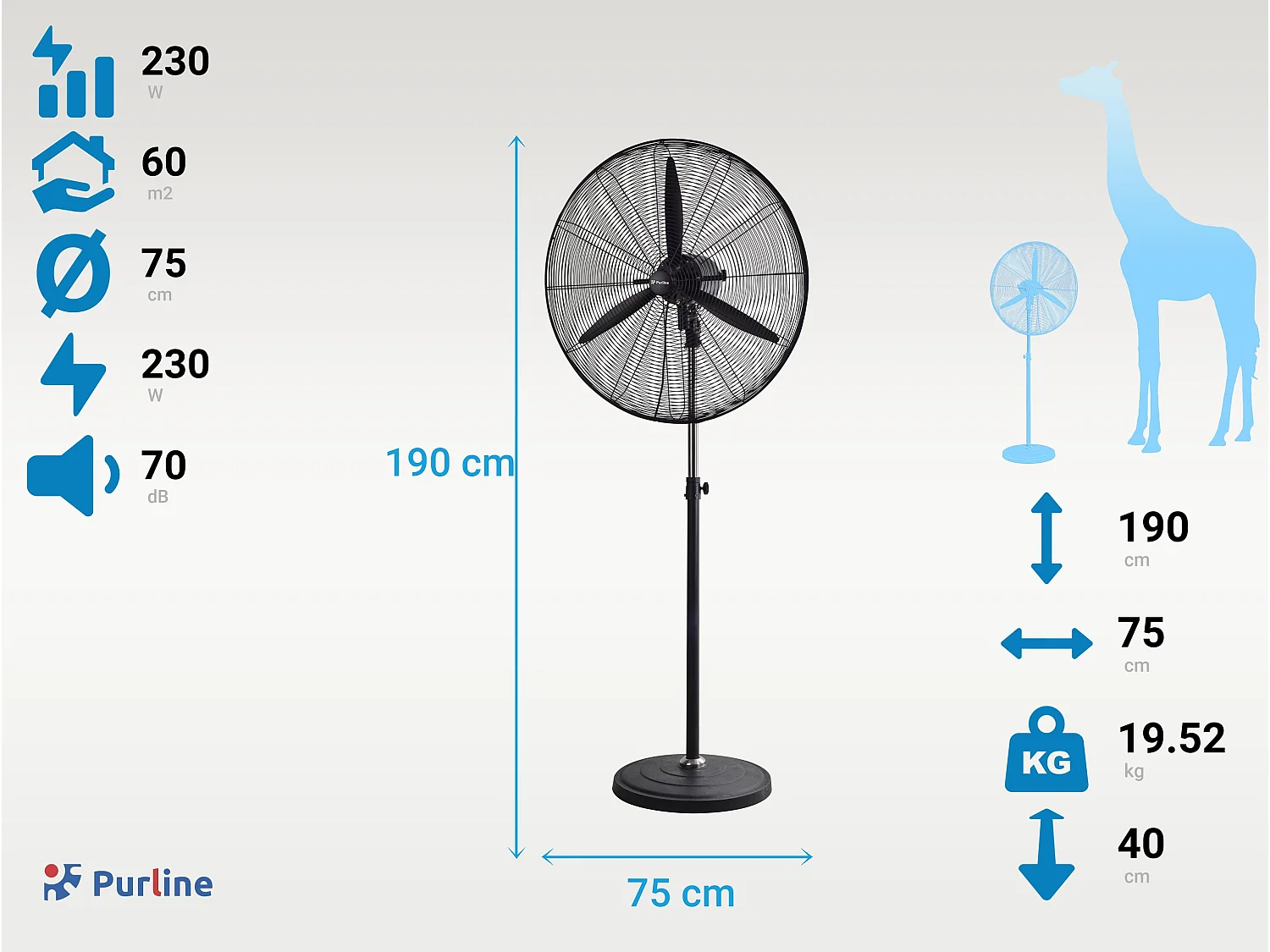 Ventilateur industriel 230W avec lames en aluminium