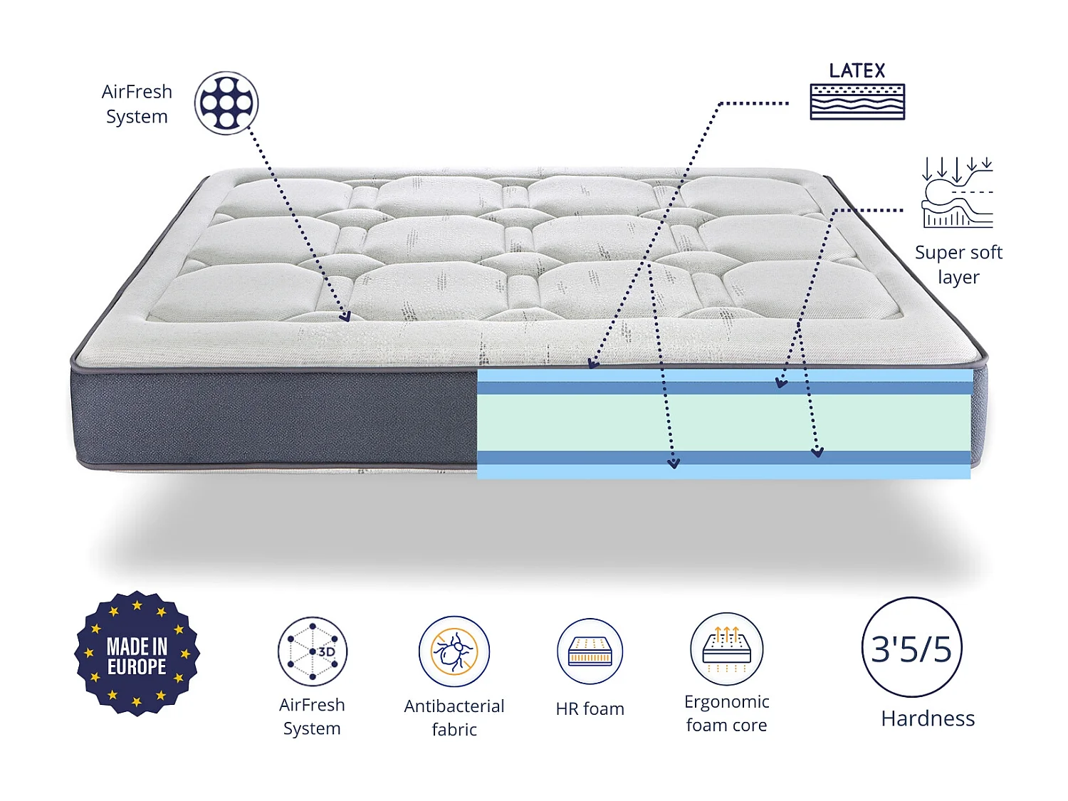 Matelas Exclusive en Latex 150x190x26 cm – Noyau et Garnissage 100 % Latex pour un Confort et un Luxe Maximaux