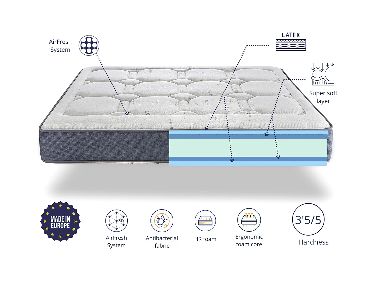 Matelas Exclusive en Latex 160x200x26 cm – Noyau et Garnissage 100 % Latex pour un Confort et un Luxe Maximaux