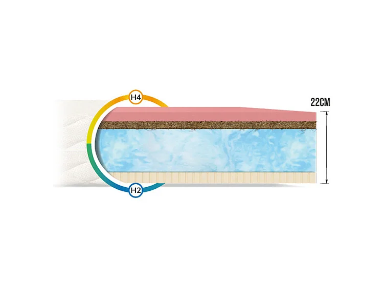 Matelas Ergo 140x190 - Mémoire de forme - Latex - 22cm