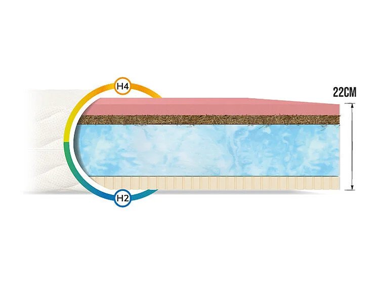 Matelas Ergo 140x190 - Mémoire de forme - Latex - 22cm