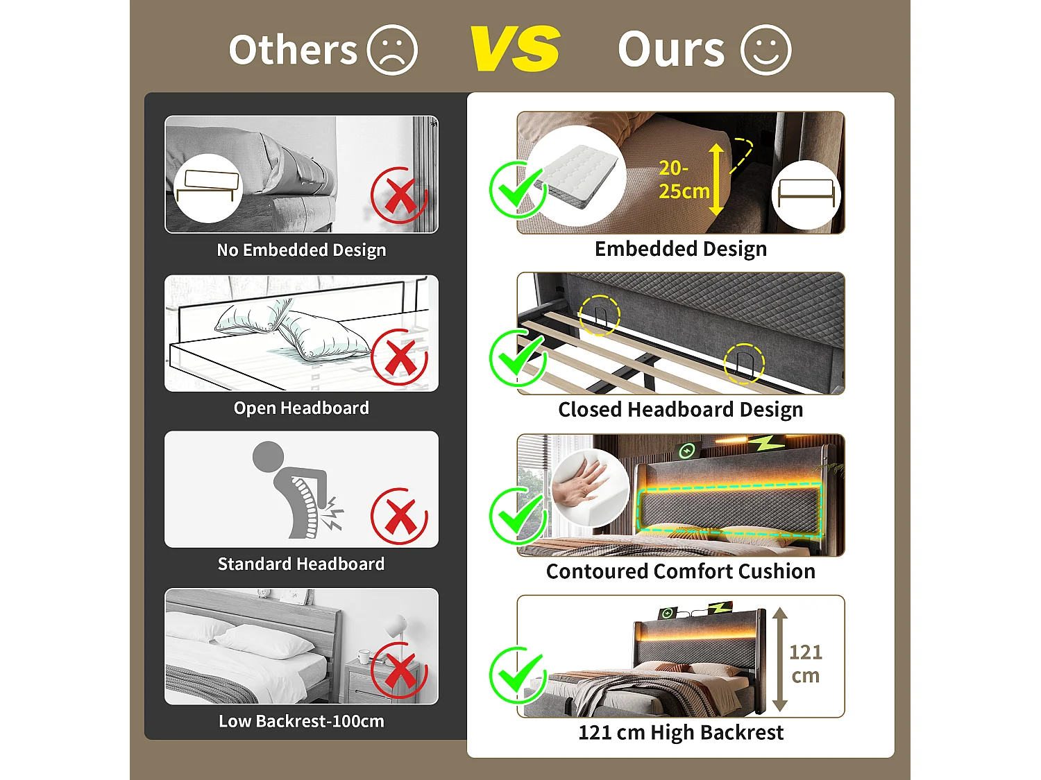 Lit coffre rembourré 140x200cm - avec éclairage LED - avec ports USB et Type-C - tissu en Lin - Gris (sans matelas)