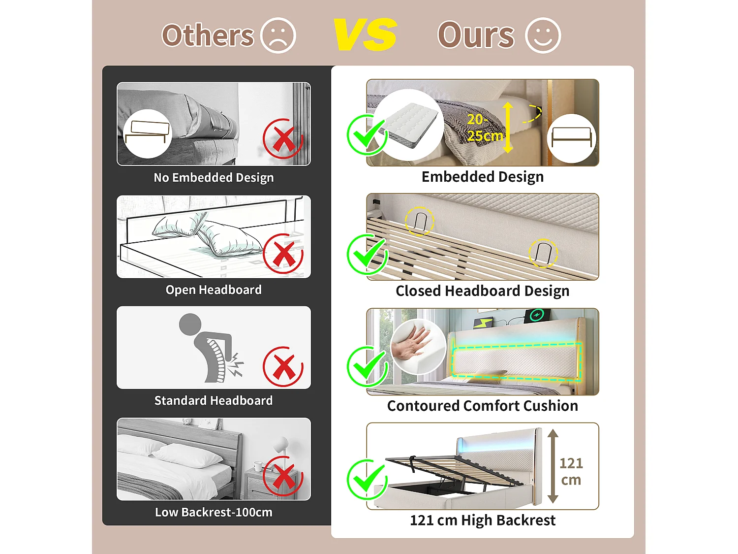 Polstret seng med opbevaring 180x200cm - med LED-belysning - med USB og Type-C porte - Hørstof - Beige (madras medfølger ikke)