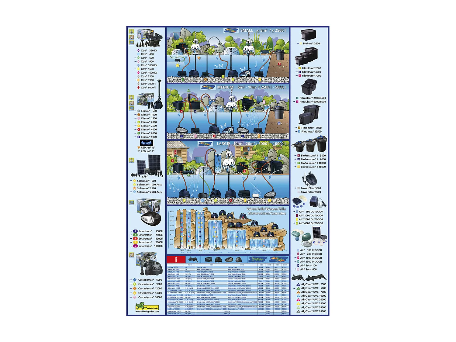 Ubbink Pompe d'aération extérieure Air Solar 600 1351375