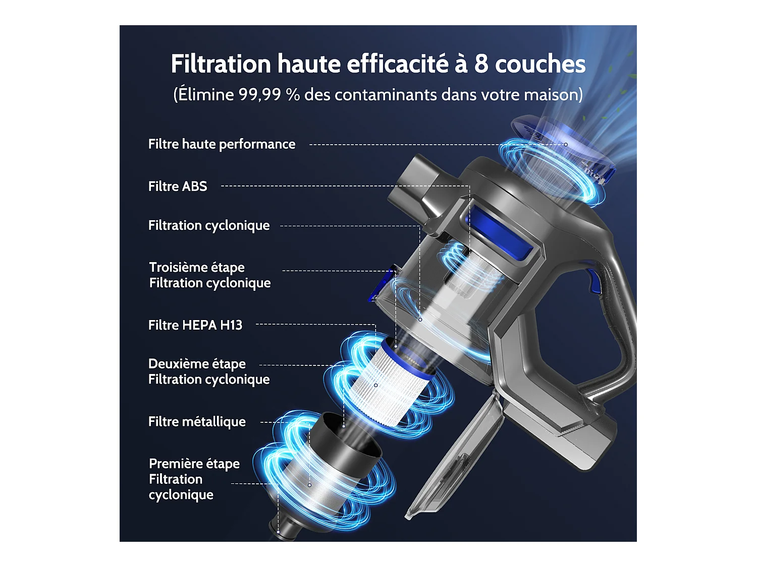 Hiazurm Aspirateur Balai Sans Fil – 45000 Pa de Puissance d’Aspiration – Batterie 2600 mAh – 520W – Autonomie 50 Minutes – Bac à Poussière 1,5 L