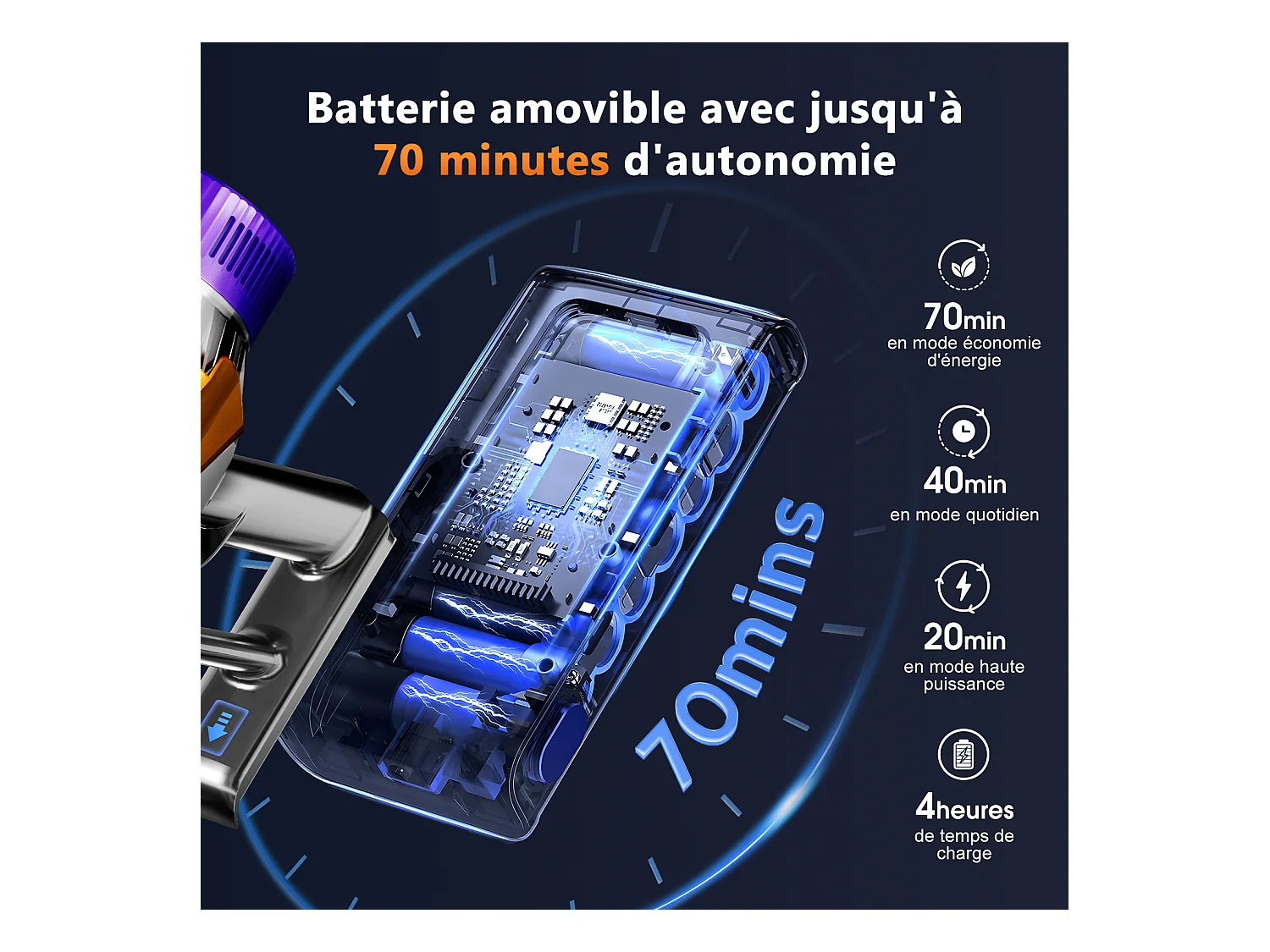 Hiazurm Aspirateur Sans Fil - 65000Pa Aspirateur - 3 Niveaux de Puissance d'Aspiration - Écran LED - 20-70 Min d'Autonomie - 1,8L - 550W - Violet