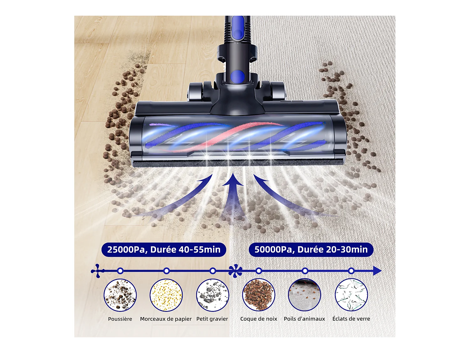 Hiazurm Aspirateur Balai - 55 000 Pa - Aspirateur Sans Fil avec Batterie 2 500 mAh - 50 Minutes d'Autonomie - Bac à Poussière 1,6 L - Pour Tapis et Sols Durs