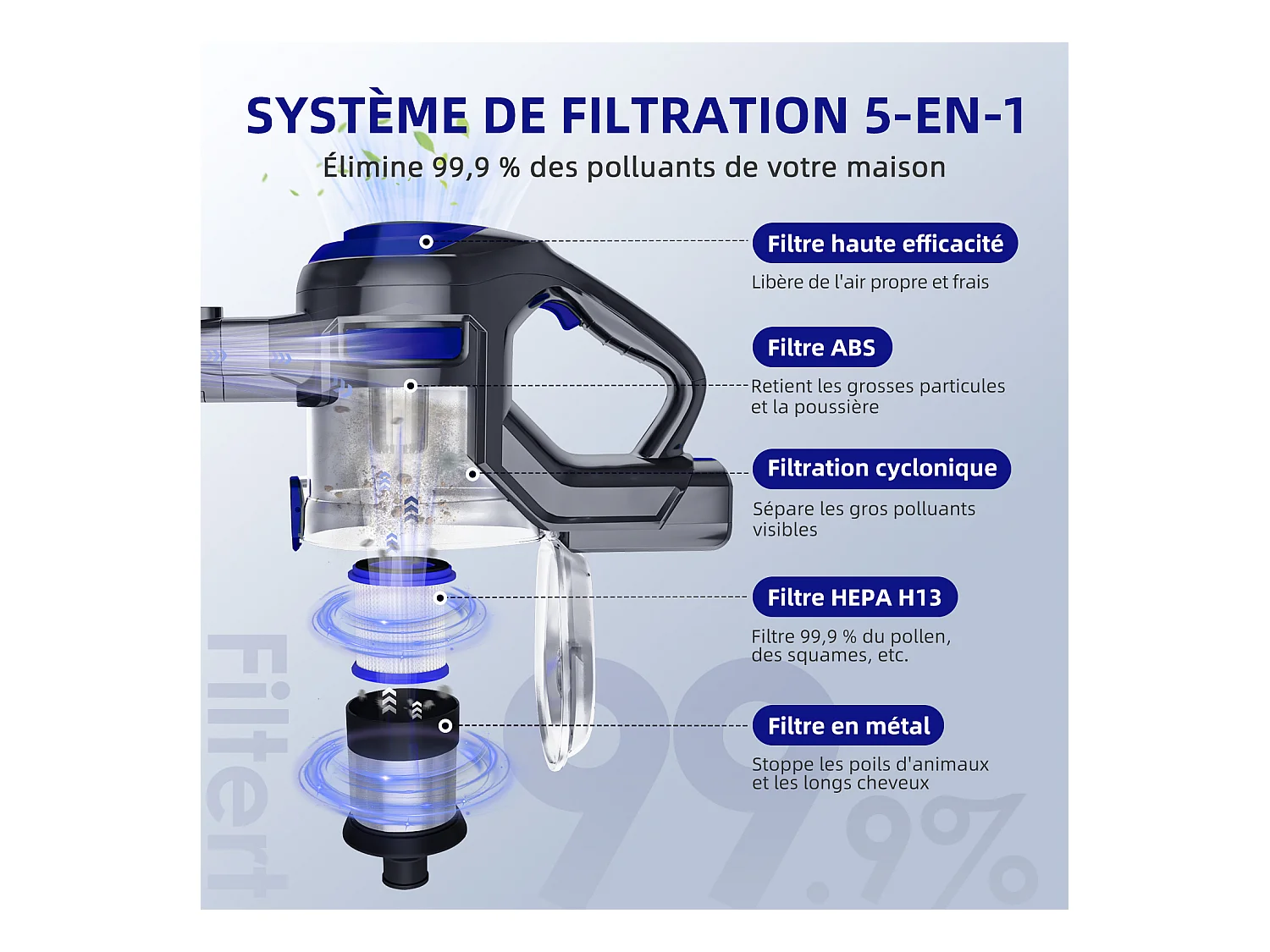 Hiazurm Aspirateur Balai - 55 000 Pa - Aspirateur Sans Fil avec Batterie 2 500 mAh - 50 Minutes d'Autonomie - Bac à Poussière 1,6 L - Pour Tapis et Sols Durs