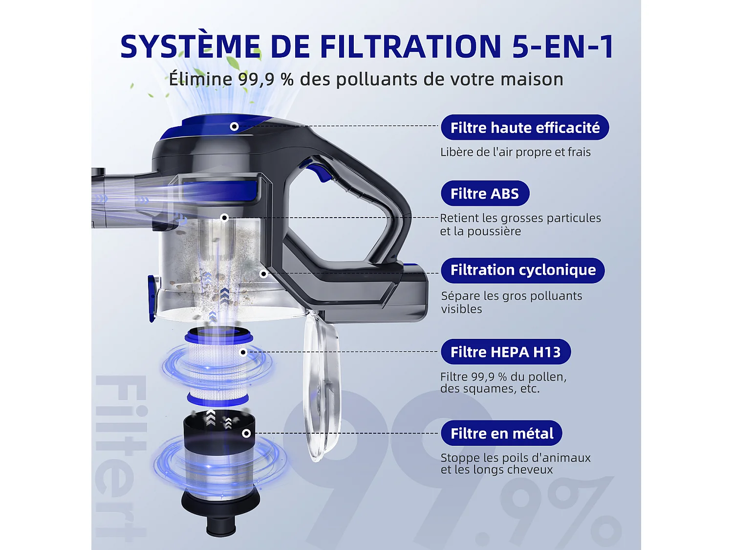 Hiazurm Aspirateur Balai - 52 000 Pa - Aspirateur Sans Fil avec Batterie 2 500 mAh - 50 Minutes d'Autonomie - Bac à Poussière 1,6 L - Pour Tapis et Sols Durs