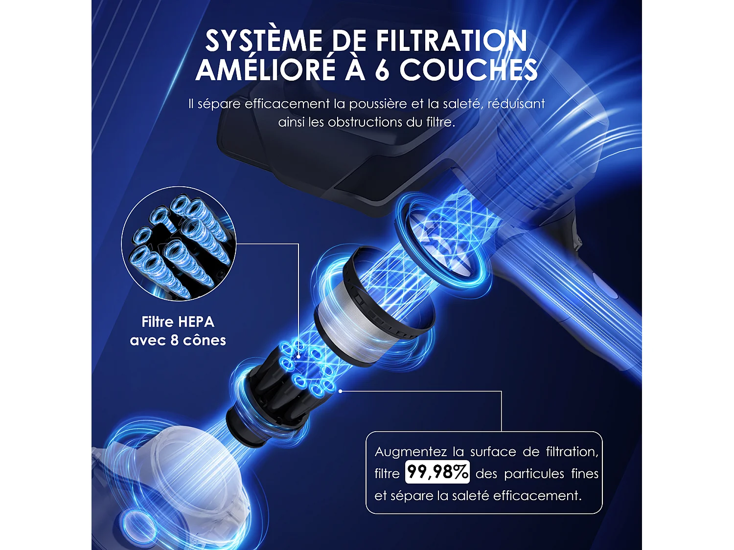 Hiazurm Aspirateur Balai - 480W Aspirateur Sans Fil - 40000Pa - Batterie 2200 mAh - 50 Minutes d'Autonomie - Bac à Poussière 1,5L