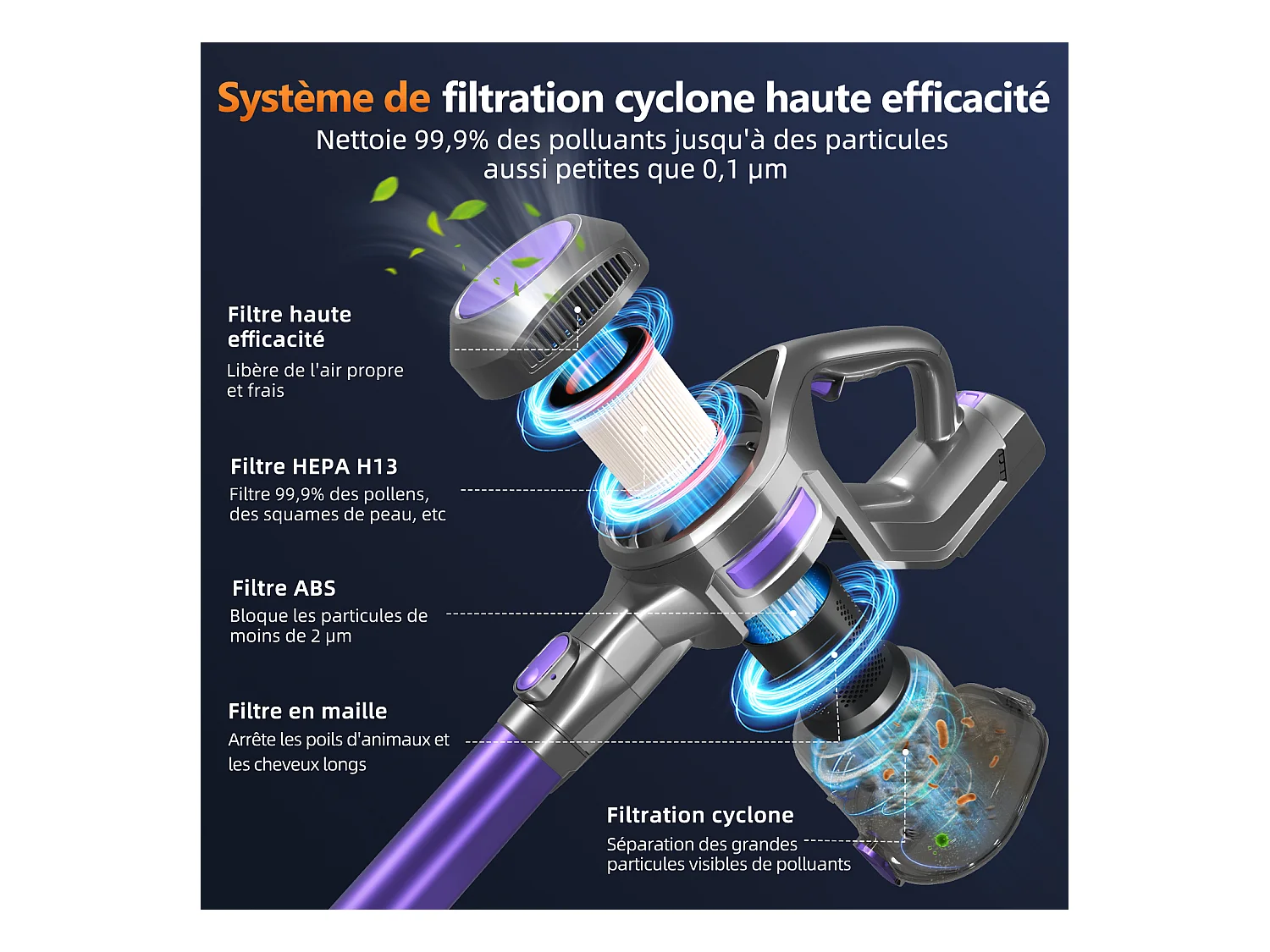 Hiazurm Aspirateur sans fil - 360W - Batterie 2200 mAh - 50 minutes - Bac à poussière de 1,3 L - Pour tapis et sols durs