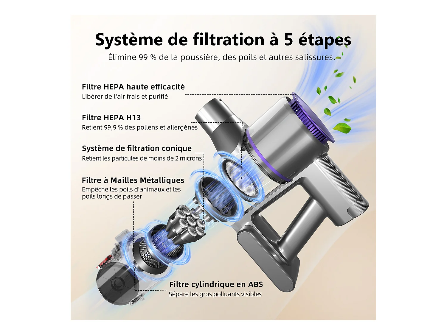 Hiazurm Aspirateur sans fil- 30000Pa - 300W - Aspirateur sans fil - Batterie 2200 mAh - 50 minutes - Bac à poussière de 1,5 L - Pour tapis et sols durs