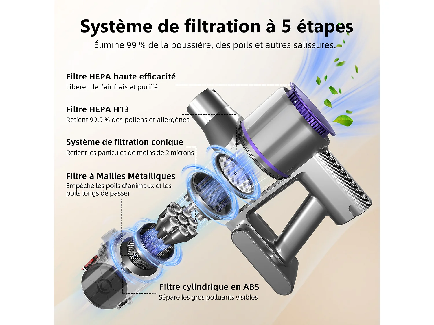 Hiazurm Aspirateur sans fil- 38000Pa - 300W - Aspirateur sans fil - Batterie 2200 mAh - 50 minutes - Bac à poussière de 1,5 L - Pour tapis et sols durs