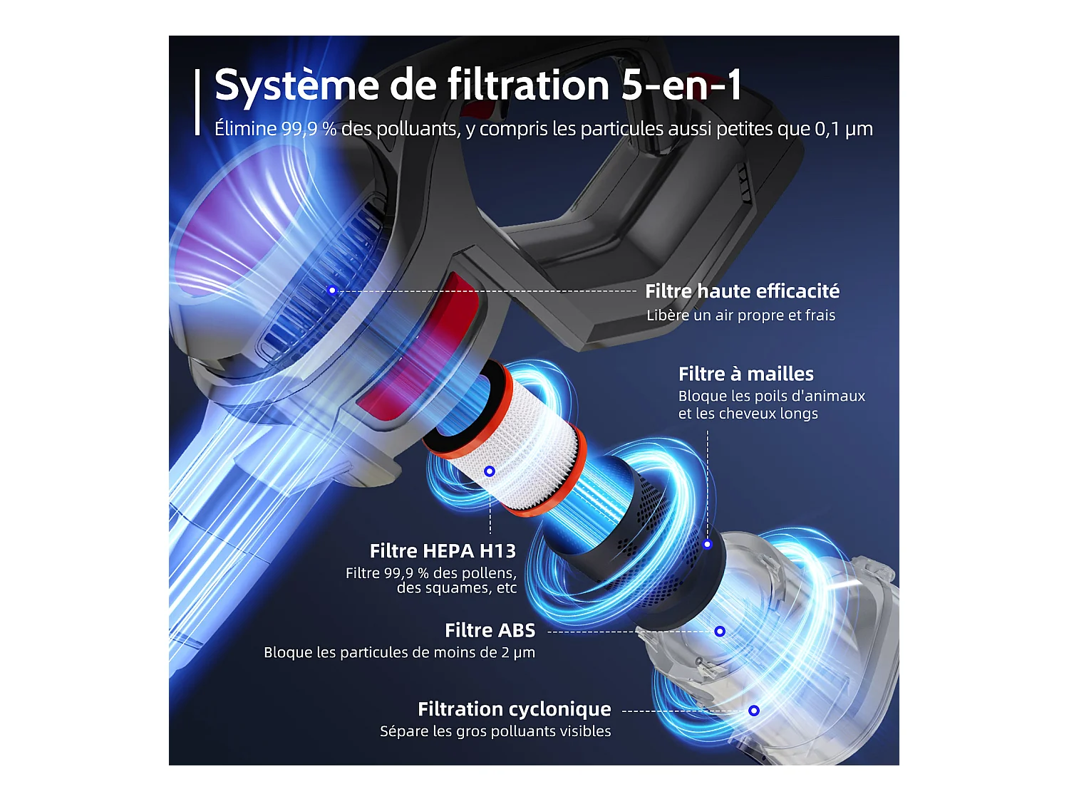 Hiazurm Aspirateur sans fil- 360W - Aspirateur sans fil - Batterie 2200 mAh - 50 minutes - Bac à poussière de 1,3 L - Pour tapis et sols durs