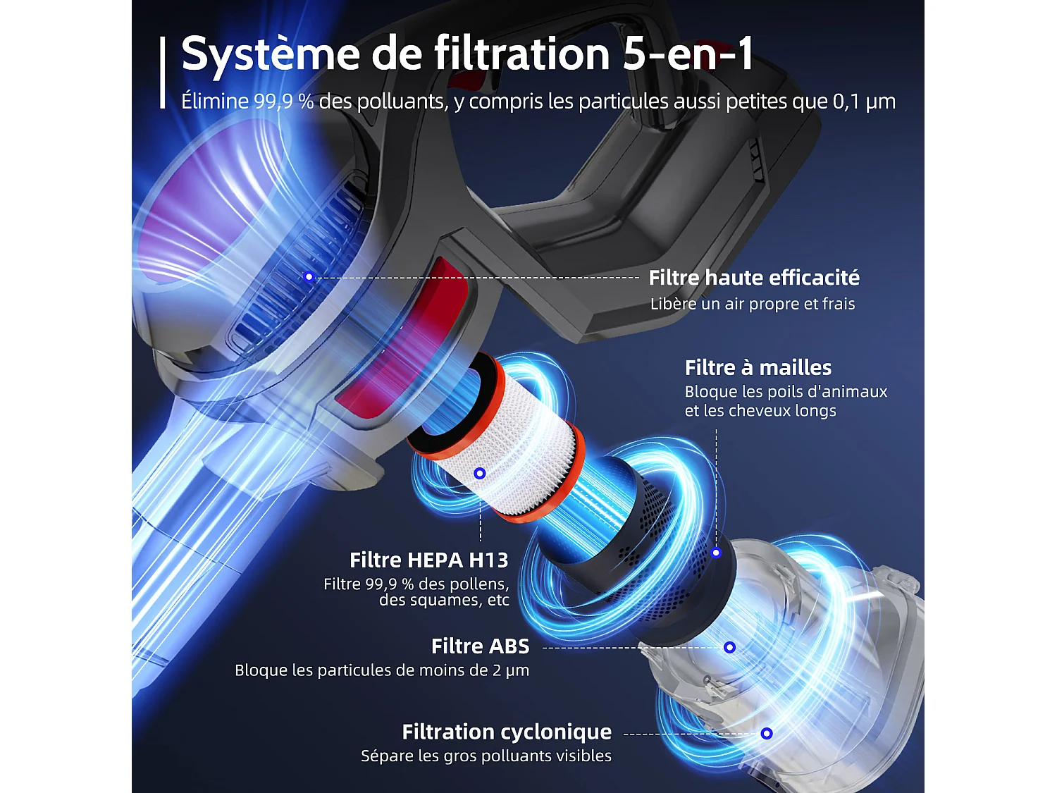 Hiazurm Aspirateur sans fil- 360W - Aspirateur sans fil - Batterie 2200 mAh - 50 minutes - Bac à poussière de 1,8 L - Pour tapis et sols durs