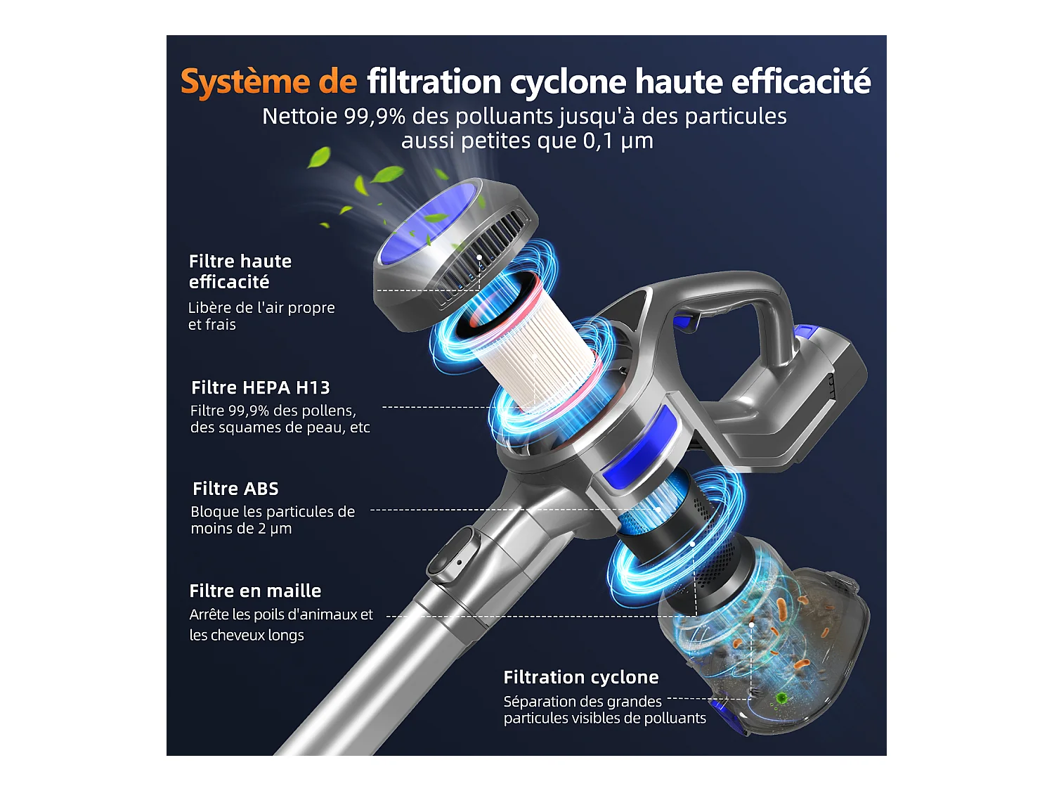 Hiazurm Aspirateur Balai - Aspirateur Sans Fil - Batterie 2200 mAh - 50 Minutes d’Autonomie - Bac à Poussière 1,3 L - Pour Tapis et Sols Durs