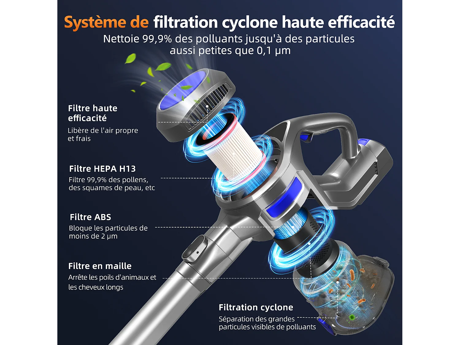 Hiazurm Aspirateur Balai - Aspirateur Sans Fil - Batterie 2200 mAh - 50 Minutes d’Autonomie - Bac à Poussière 1,3 L - Pour Tapis et Sols Durs