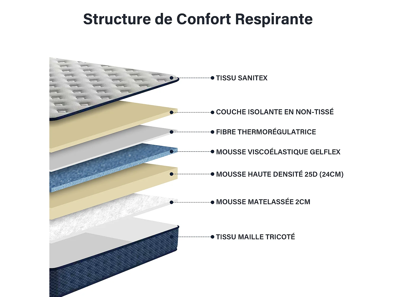 Matelas mousse 140x190 cm, epaisseur 30 cm Ferme 7 zones de confort en mousse, Réversible Soutien