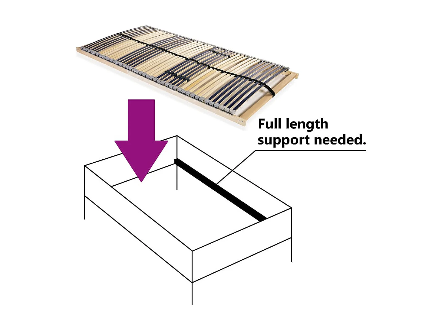 Rete a doghe senza materasso con 42 doghe 7 zone 120x200 cm