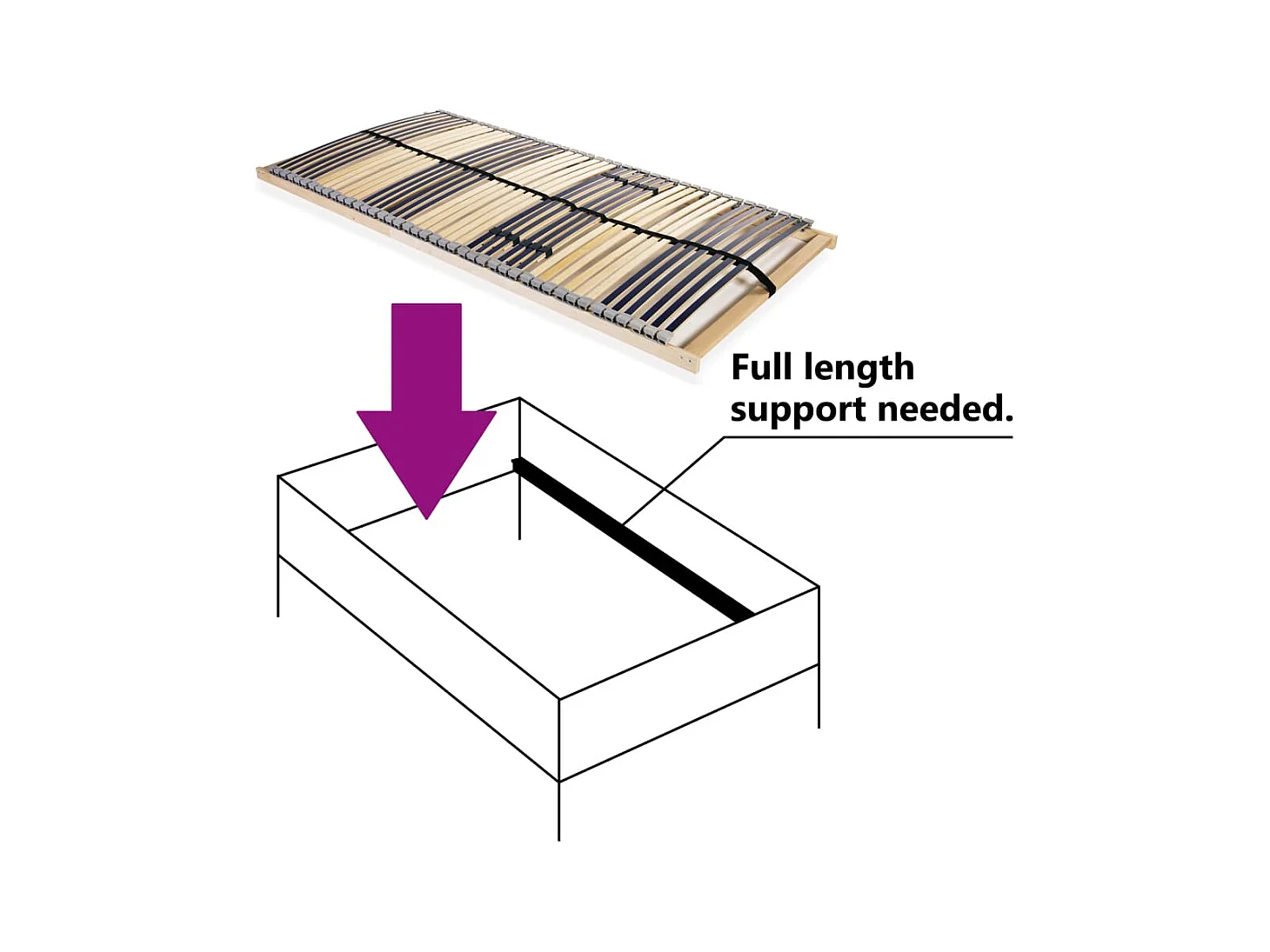 Somier de láminas sin colchón de 42 láminas 7 zonas 140x200 cm
